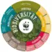Beratungen zur Biodiversität